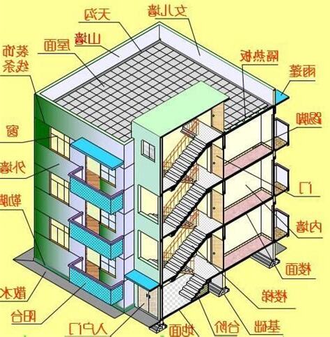 房屋結構圖