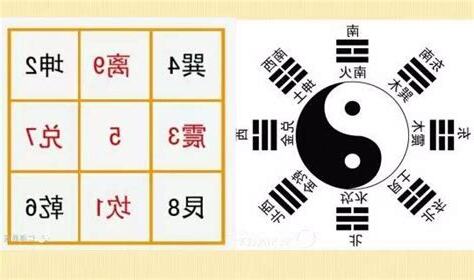 九宮八卦三路打