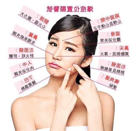 鼻頭生暗瘡意思