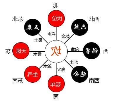坎水一白運
