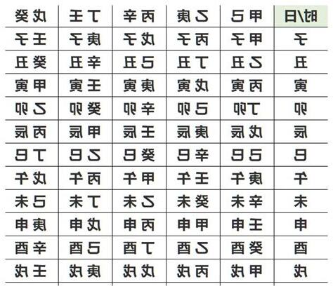 时辰八字表