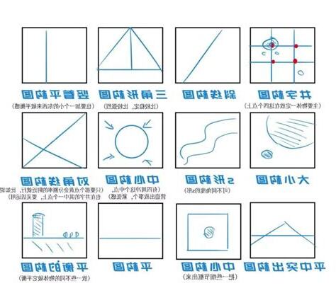 繪畫構圖分析