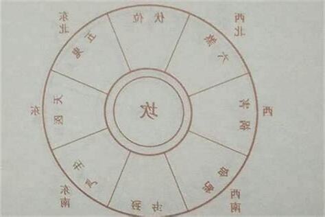 天醫方位