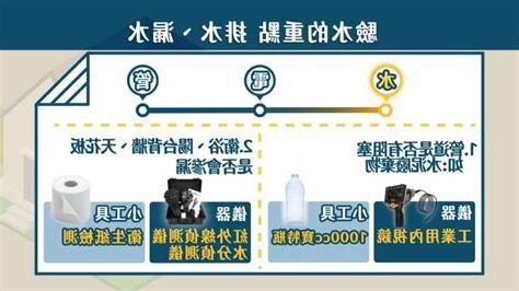 驗水