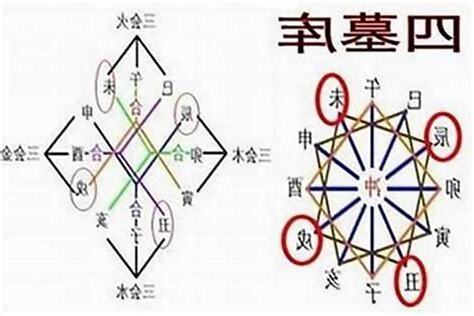 辰戍丑未