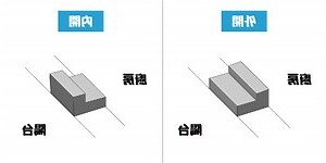 廚房開窗