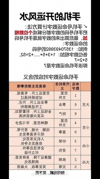 号码风水