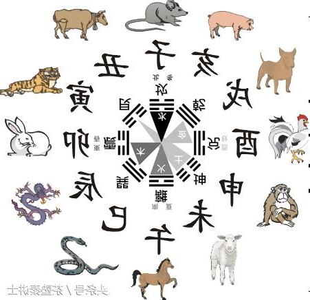 生肖睡覺方位
