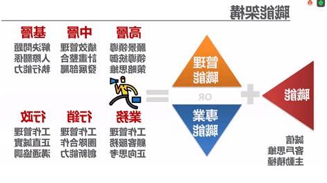 專業技術有哪些