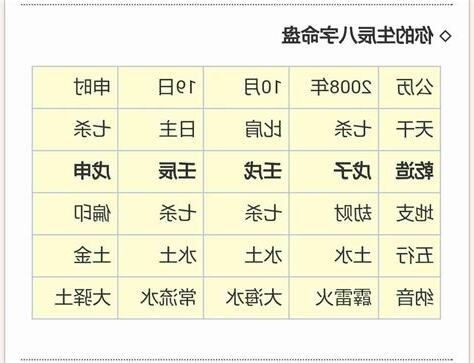 月柱魁罡