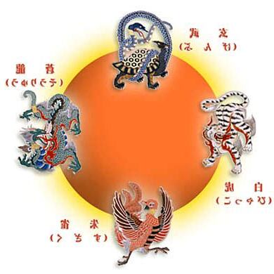 青龍朱雀玄武百虎方位