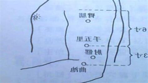 帝肘穴