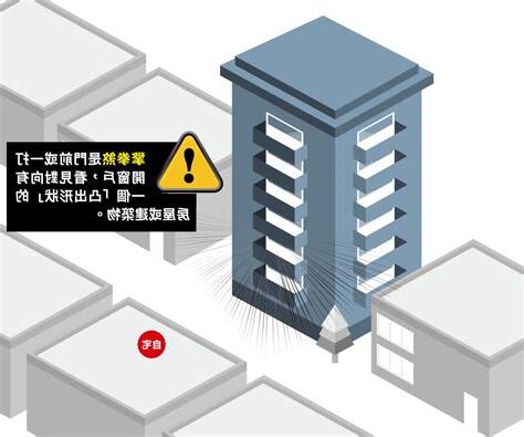 開門煞