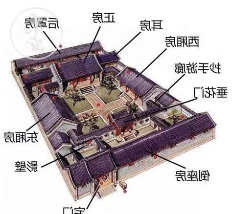 四合院的功能