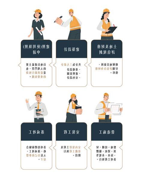 蓋房子流程步驟