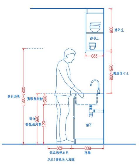 火炉和洗碗盆距离