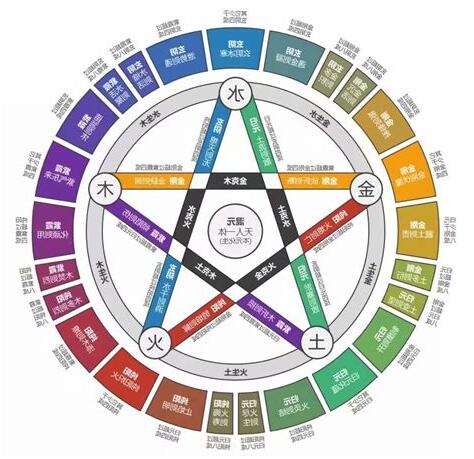 五行相剋顏色