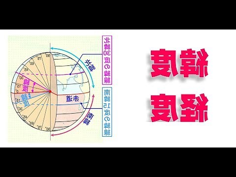 36方位