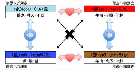 風水火地