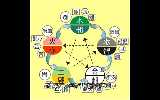 五行花