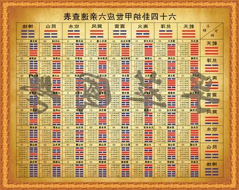 世應六親