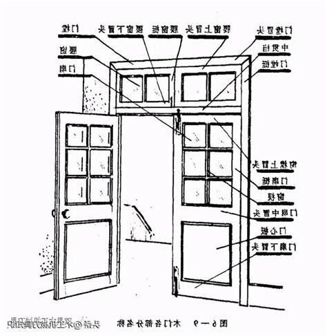 門的結構