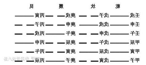 乾金甲子外壬午