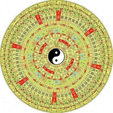 大奇門遁甲