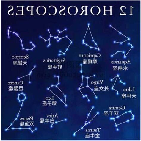 3/15是什麼星座