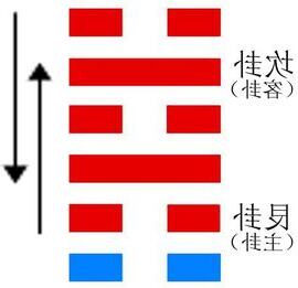 蹇卦