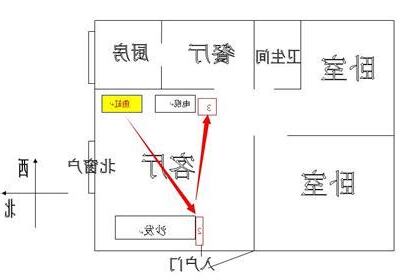 怎麼看家裡的財位