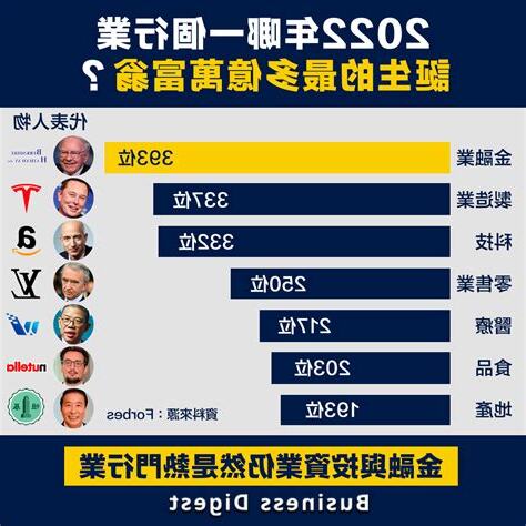 台灣目前最賺錢的行業