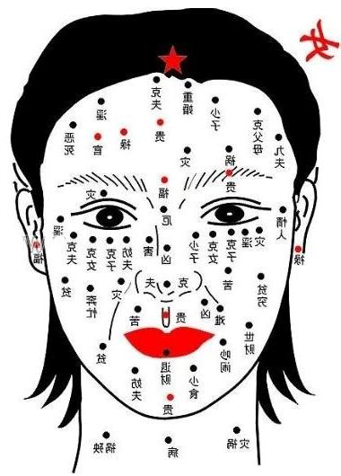 脸上痣