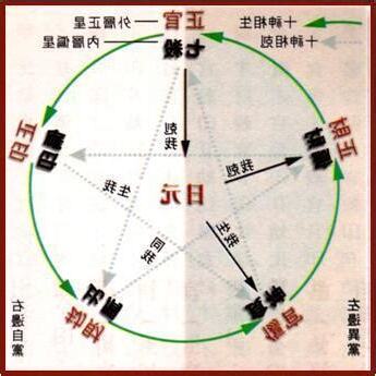 十神格局