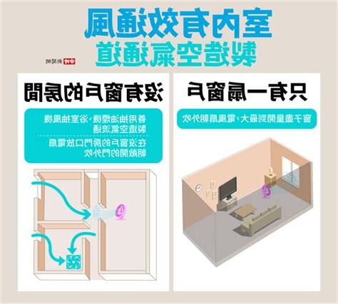 無窗房間換氣