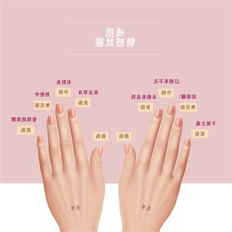 金戒指意義