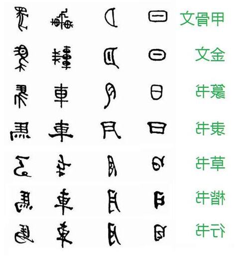 漢字演變查詢