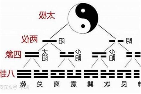 四象