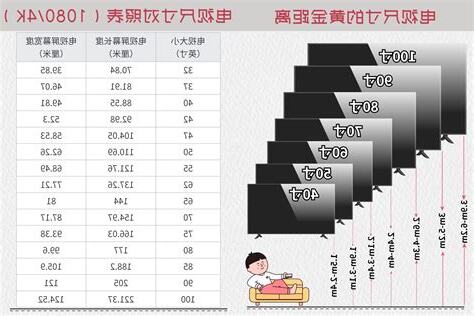 電視尺寸有哪些