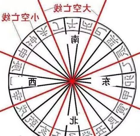 空亡卦