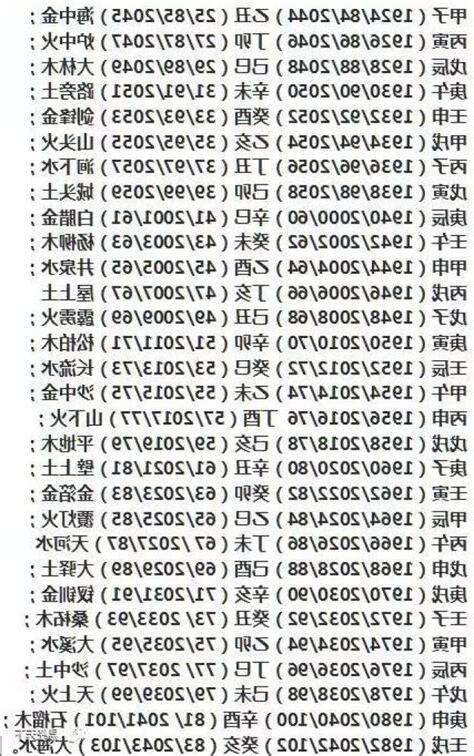 金命年份