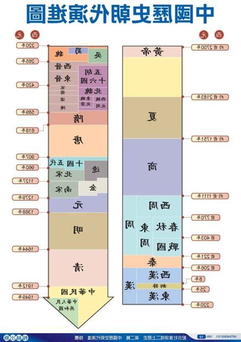 中華民族歷史朝代