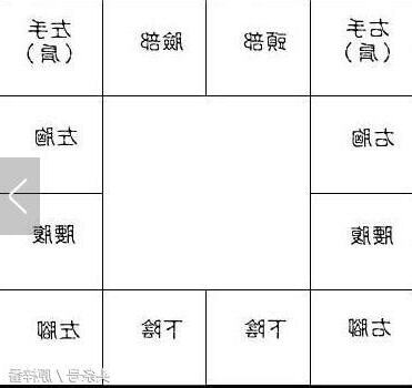 紫微斗數方位