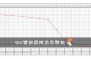施工網狀圖範例