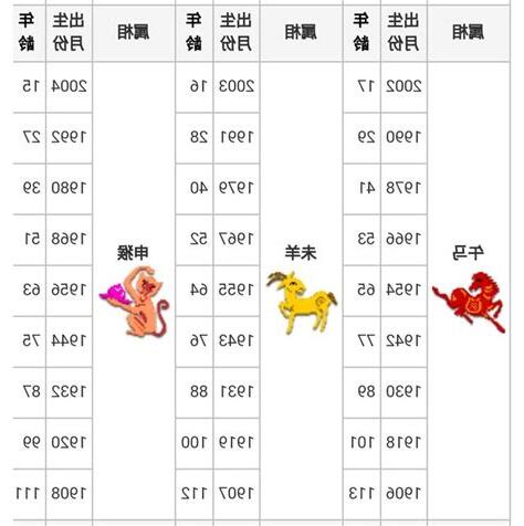 61年次生肖