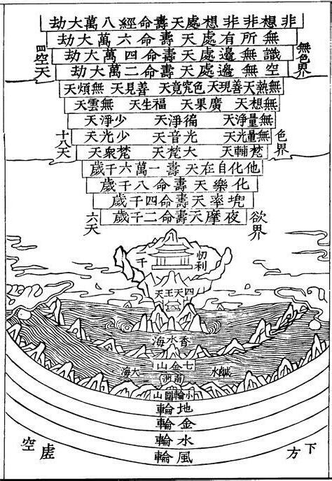 三界圖