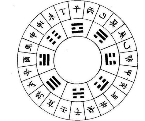 時辰屬性