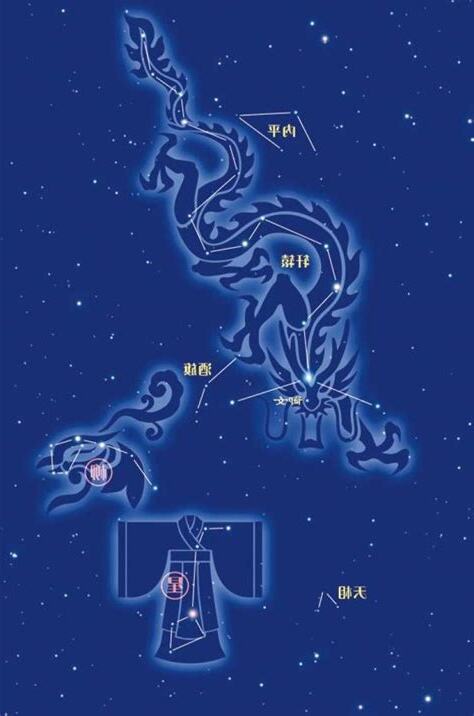 柳宿星宿