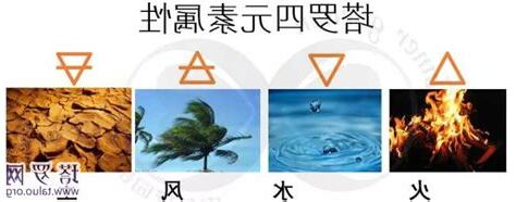 四元素