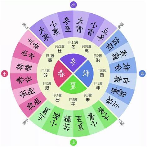24節氣口訣